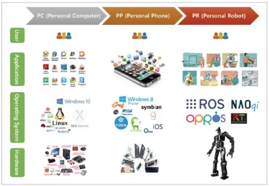 Figure 2.1  Les composants d'un système d'exploitation