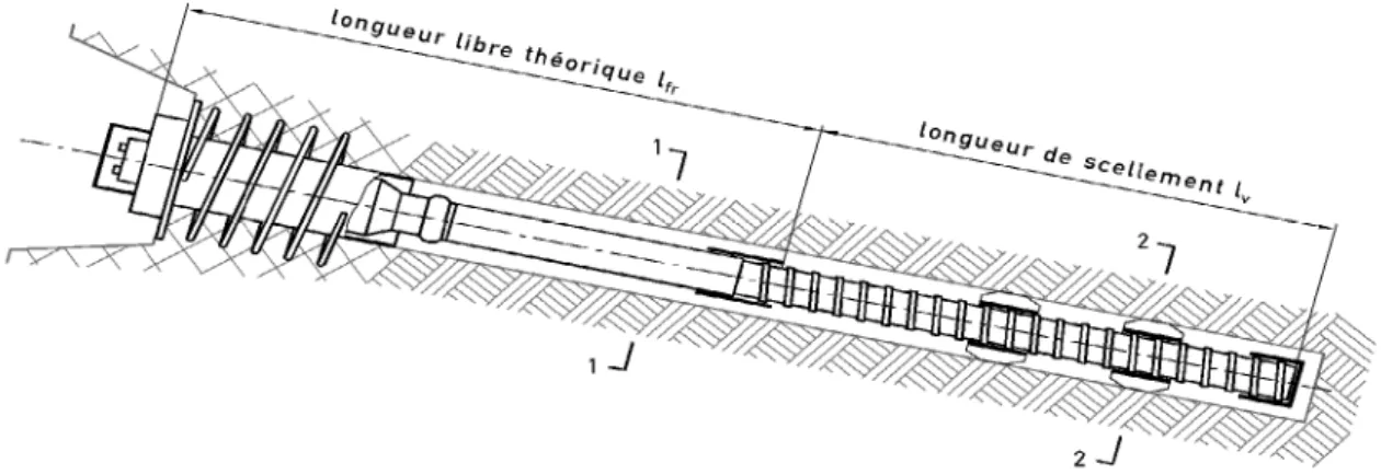 Tableau des sections d’acier et des forces dans les tirants  – selon recommandation SIA V 191 (1995)