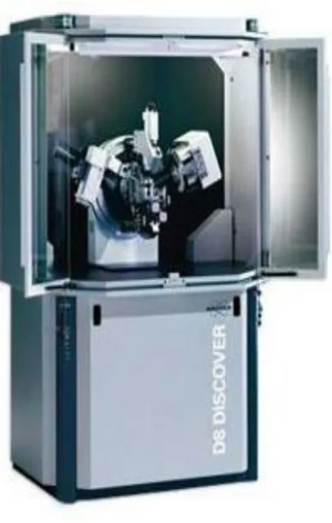 Figure II.12 :   Diffractomètre Bruker D8 