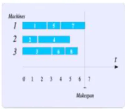 Figure II.3  Représentation d'un exemple d'optimisation