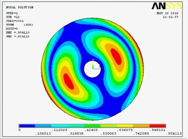 Fig. 2.13  Mode (m=1, n=1). 