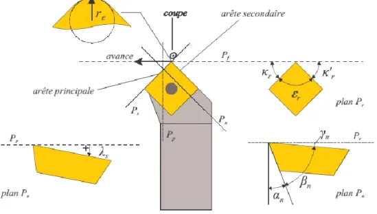 Fig. 9. Définitions du plan de référence P r  et l’angle   r  et   r1 . 