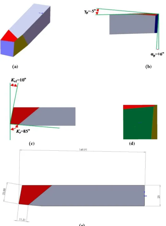 Fig. 3. Géométrie d’outil de tournage pour   p =-5°.a. Géométrie d’outil en 3D, b. Vue de profil, c