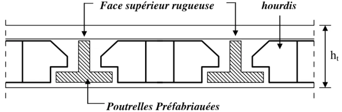 Figure IV.2 : Dalle à corps creux    [25].