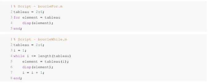 tableau 2 6  = forelement tableau      disp ( element ); ;end % Script - boucleWhile.m  =  : ;tableau2 6  =  ;i1     =  ( )