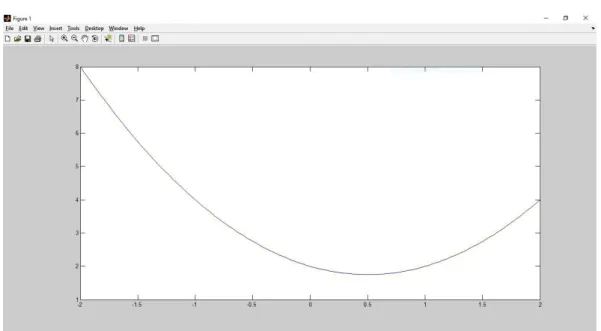 Figure 5 : Affichage de la courbe de la fonction f(x) = x² - x + 2