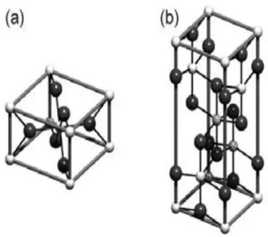 Figure 1.10: Structure cristalline : a) rutile ; b) de l'anatase. Les atomes Ti sont les sphères  blanches et les atomes O les sphères grises [46]