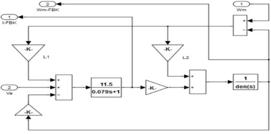Figure 2.9 Simulink Block Diagram of 2 nd  order State Observer Structure. 