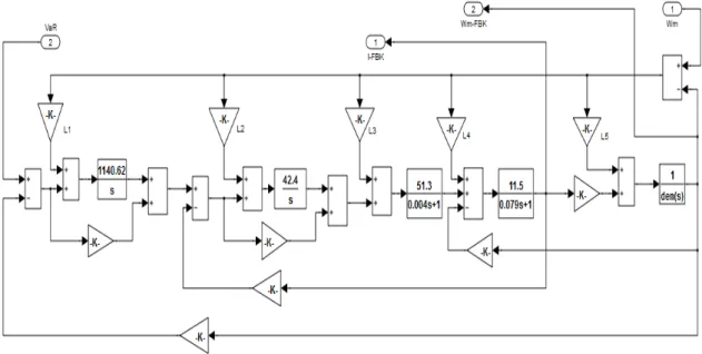 Figure 2.12 Simulink Block Diagram of 5 th  order State Observer Structure. 
