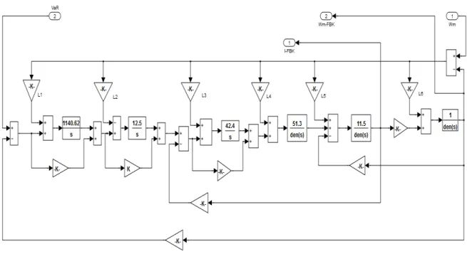 Figure 2.14 Simulink Block Diagram of 6 th  order State Observer Structure. 