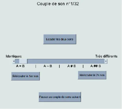 Figure 2.18. Interface de test de comparaisons par paires  4.5. L’analyse multidimensionnelle de proximités  