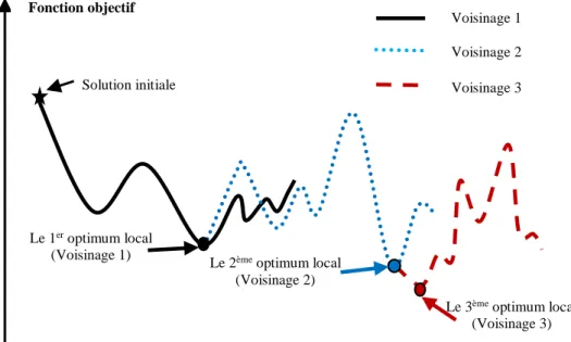 Figure 5.1: Strat´ egie “token-ring”
