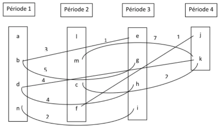 Figure 6.2: Exemple de planning optimal