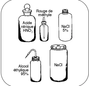 Figure 2. Récipients courants pour les réactifs solides et liquides 