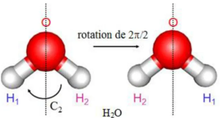 Figure III.1 :  Représentation de l’axe de symétrie  C 2 de la molécule d’eau.