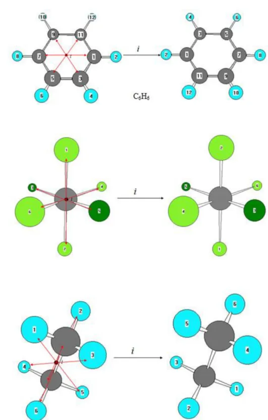 Figure III.11 : Représentation des centres d ’inversion  « i » pour différentes molécules