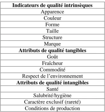 Tableau 4.  Indicateurs et attributs de qualité 