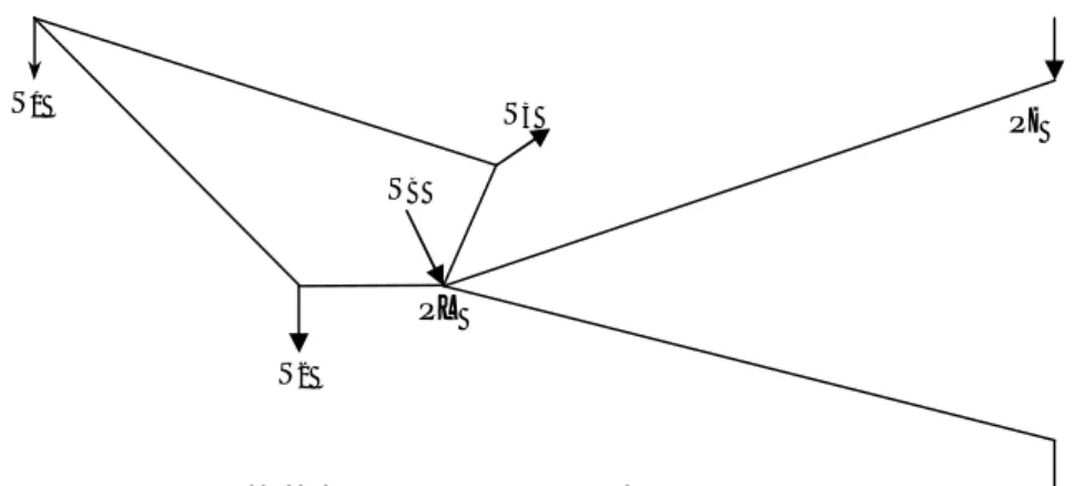 Fig. 3. 3. Modèle de principe.