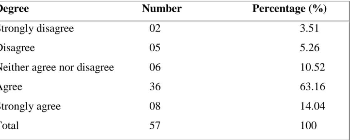 Table 3.18  Facebook and CA 