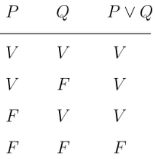 Table de vérité :