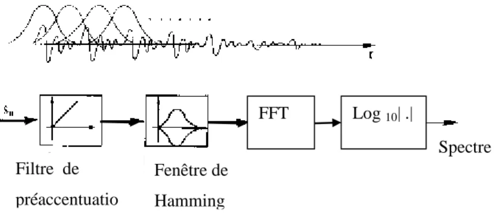 Figure 1.4  Transformée de Fourier. [19]