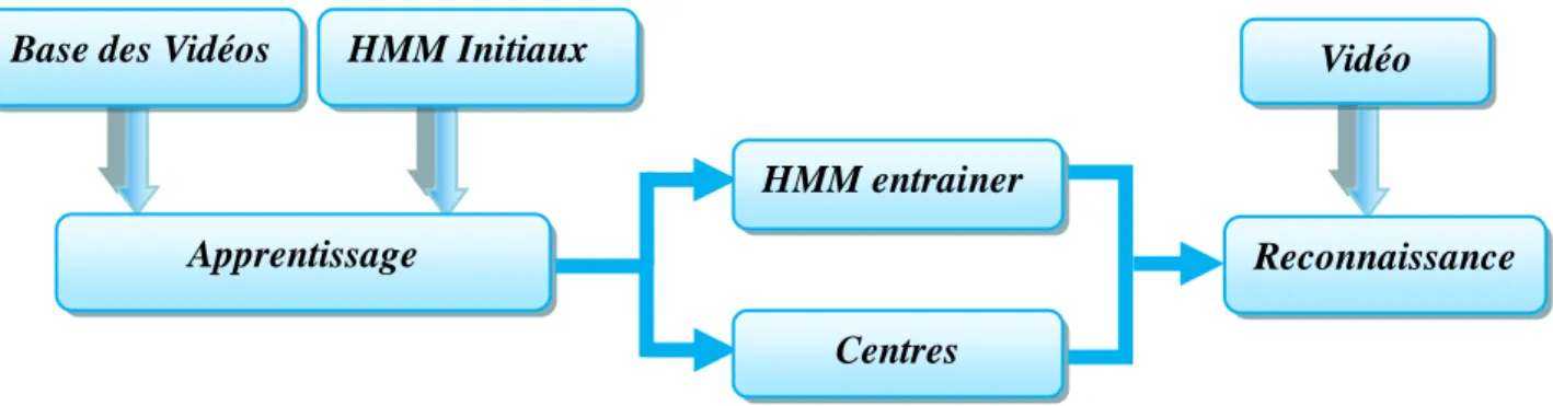 Figure 4.1: Vue générale de l’implémentation 