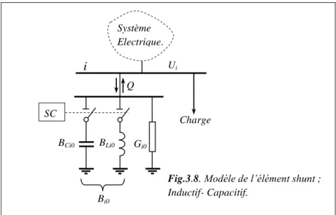 Fig. 3.9. Modèle à puissance équivalente injectée. 