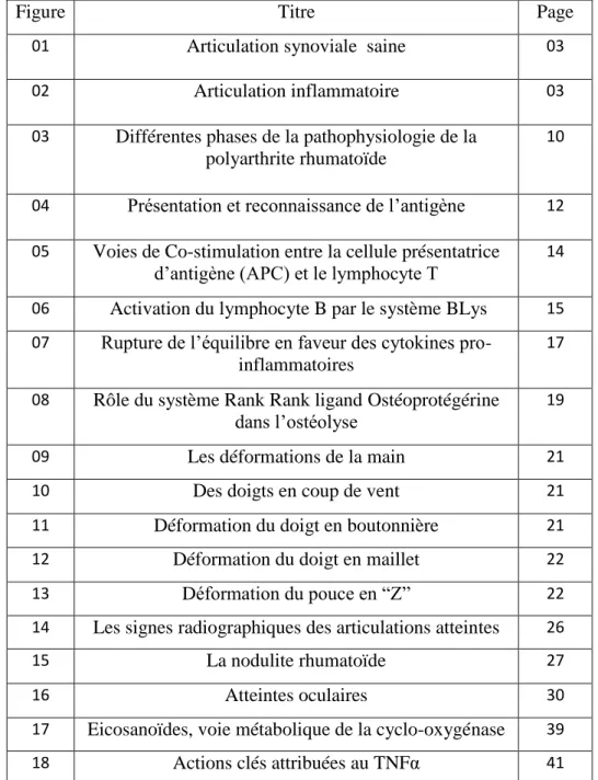 Figure  Titre  Page 