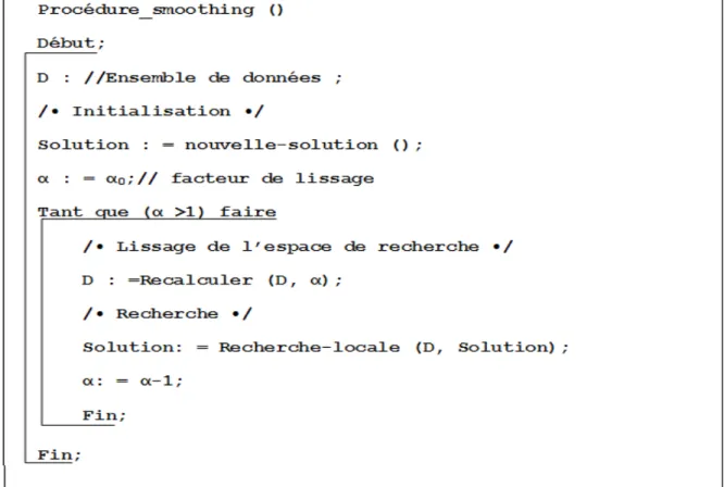 Figure 3 Algorithme de lissage[21]