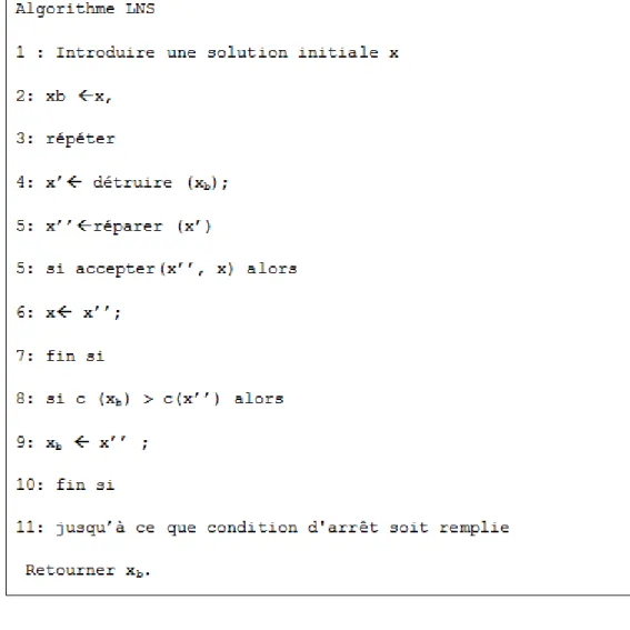 Figure 8 Recherche voisinage large [22] 