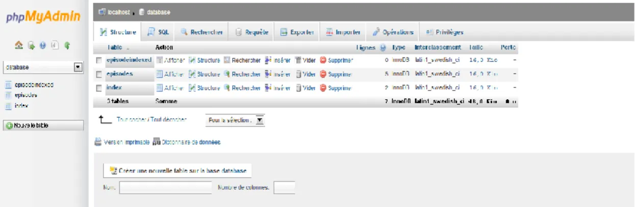 Fig. 32: Base des épisodes. 