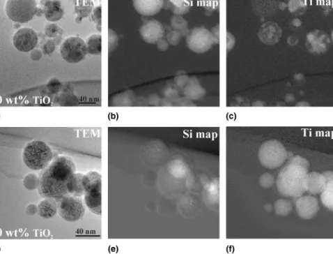 FIG. 10. Si and Ti maps and the corresponding TEM images of particles with (a–c) 40 wt% TiO 2 and (d–f) 80 wt% TiO 2 
