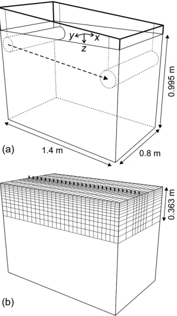 Figure 1. (a) Schematic diagram of the experiment, showing the frame, cylindrical target, path (dashed arrowed line) and tank with the dimensions of the water-filled volume