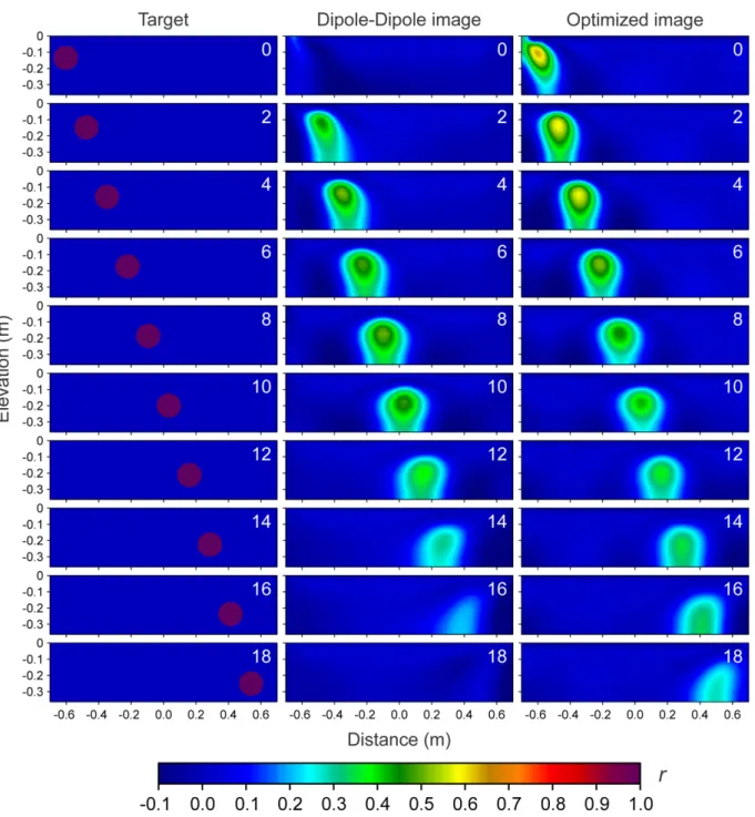 Figure 3. Target, dipole–dipole and optimized images shown in terms of reflection coefficient r
