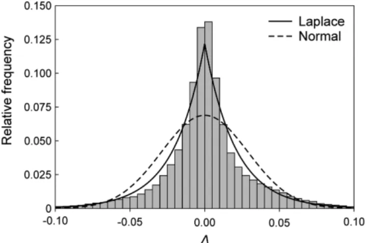 Figure 4. Flow chart showing the operation of the adaptive optimization algorithm.