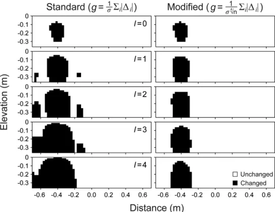 Figure 6. Change masks calculated for blocks of side lengths 2l + 1. Left-hand column shows the results using the standard test statistic