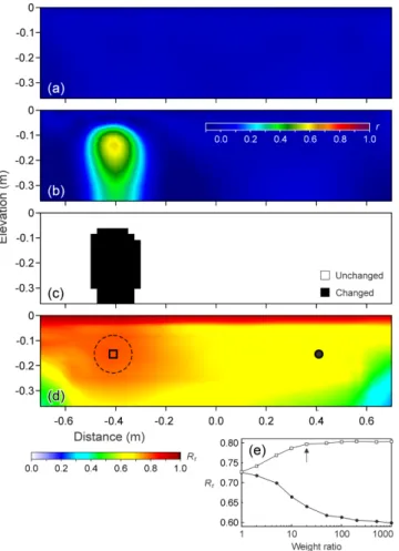Figure 7. Example of focused survey design. (a) Baseline image. (b) Pre- Pre-vious image