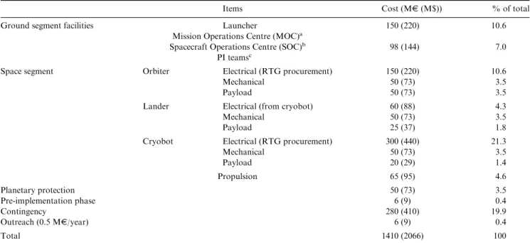 Table 4. Overall mission cost analysis