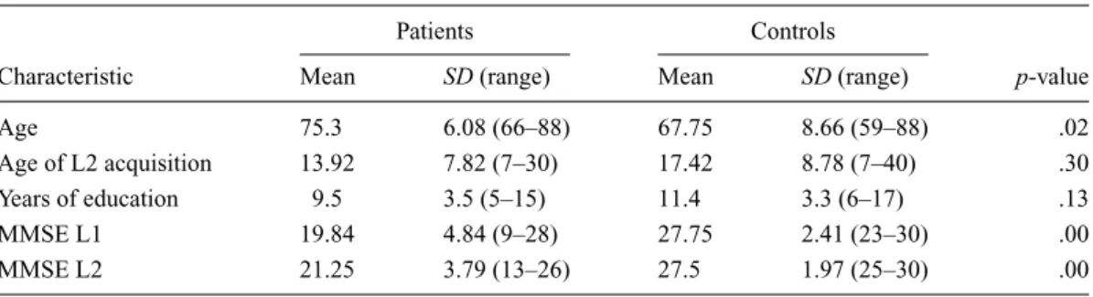 Table 1. Demographic characteristics of the Patient Group (n = 13) and the Control Group (n = 12).