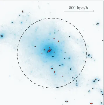 Figure 1. Map of the projected dark matter density of one of the largest haloes in the MareNostrum simulation (R vir = 0.59 Mpc h − 1 comoving shown as the dashed circle) at z = 2