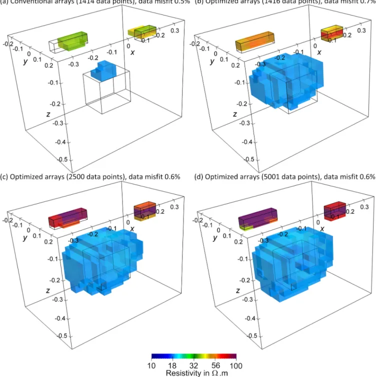 Figure 13. Inversion models (for the tank layout shown in Fig. 12) for (a) conventional arrays data set with 1414 data points, (b) optimized data set with 1416 data points, (c) optimized data set with 2500 data points and (d) optimized data set with 5001 d