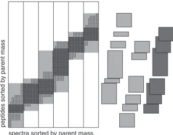 Fig. 1. Parent mass tolerance band within which scorings are required.