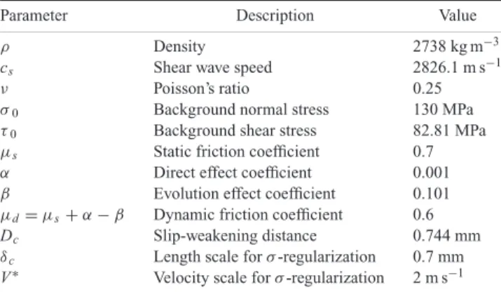 Table 1. Reference simulation parameters.