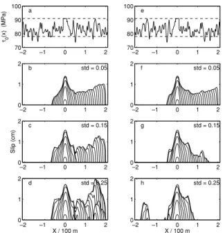 Figure 14. Histogram of the logarithm of the ratio of seismic potency, be- be-tween the ‘preferred’ and the opposite rupture direction, in bimaterial  rup-tures with heterogeneous initial stress, considering together the sets A–D of Table 2, with std rangi