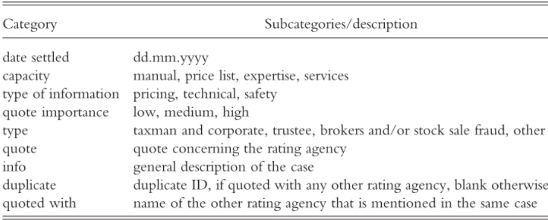 Table A.  . Subcategories used in coding quotes