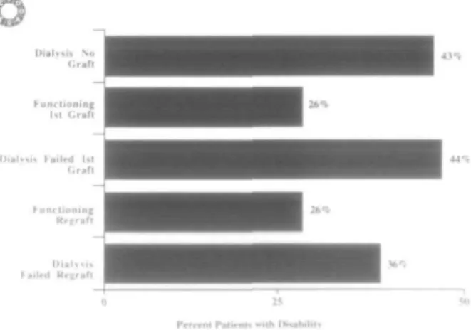 Fig. 9. Proportion of patients with one or more disabilities accord- accord-ing to last method of treatment