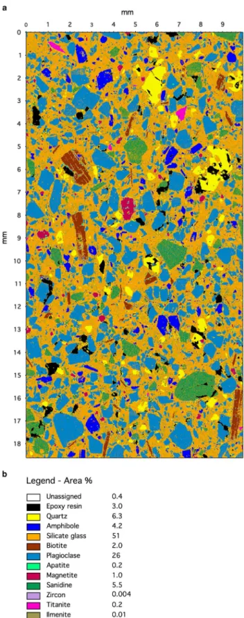 Figure 7. a: Large phase map (10 × 19 mm) of a volcanic rock assembled from batch processing 40 (4 × 10) individual SIs acquired in an overnight automated grid measurement