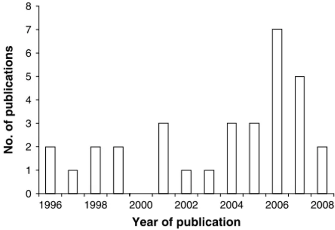 Fig. 1. Number of publications pertaining to RS and GIS with application to schistosomiasis in Africa, published between 1996 and 2008.