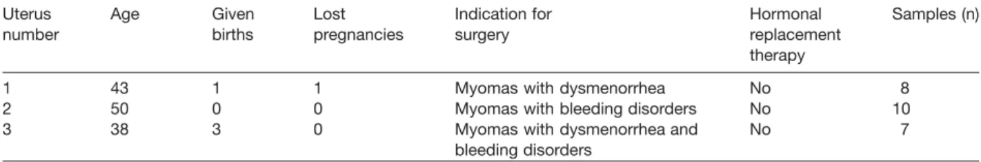 Table 1 Clinical data.