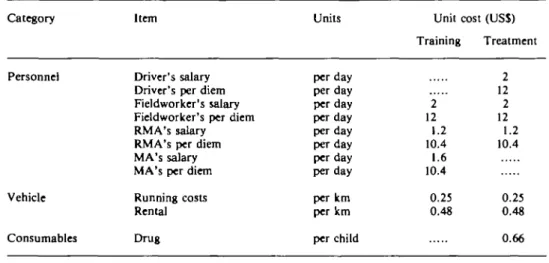 Table 1. Unit cost menu for (a) mass treatment by the mobile team (MMT), (b) reagent strip testing by teachers (RST) and (c) passive testing and treatment at the dispensary (PTT)